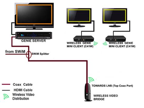 directv genie mini wired setup.